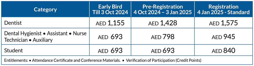 AEEDC Dubai Conference 2025 fees